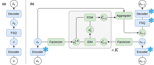 FLAM pipeline