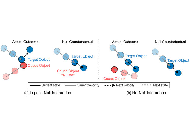 Null counterfactual interaction illustration